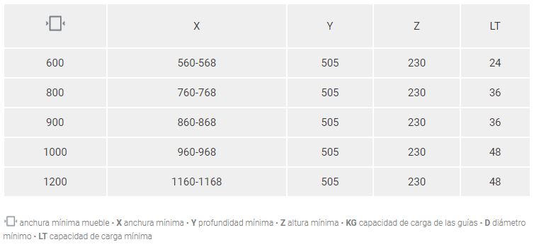 720B especificaciones ancho
