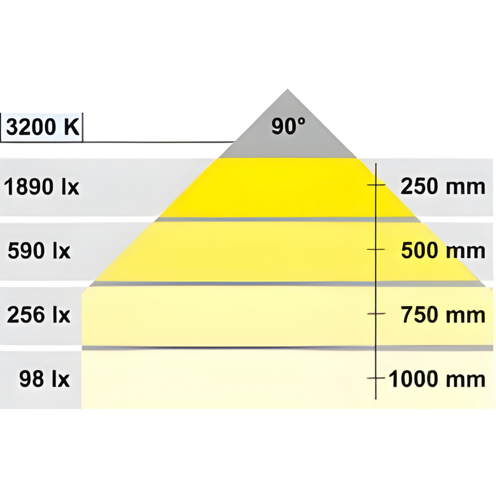 Aplique para montaje bajo estantes triangular – Juego de 3 LED 3003 – Loox 5.5W total, Plastico, 24V (1) Aplique para montaje bajo estantes triangular – Juego de 3 LED 3003 – Loox 5.5W total Plastico 24V 1