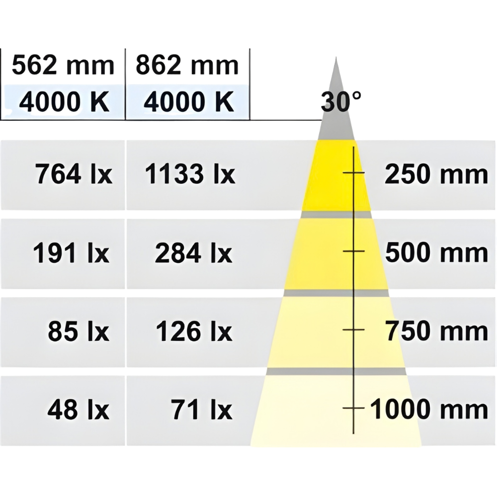 Iluminacion para borde del cristal – Loox, LED 2021 12V/2.1W 563mm - Aluminio 4 Iluminacion para borde del cristal – Loox, LED 2021 12V/2.1W 563mm - Aluminio - Imagen 2